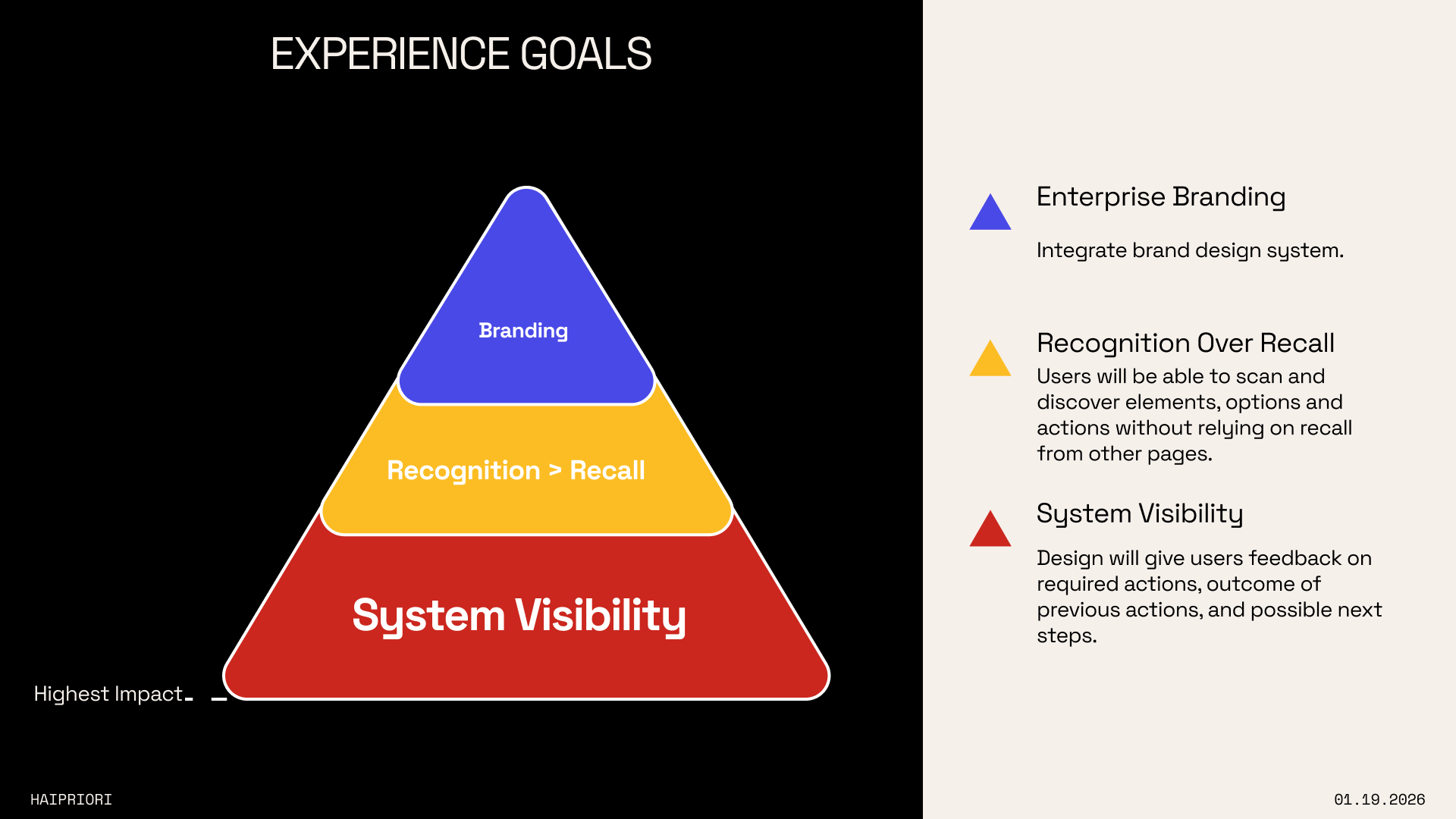 HOLOS OVA UI/UX Audit hero image