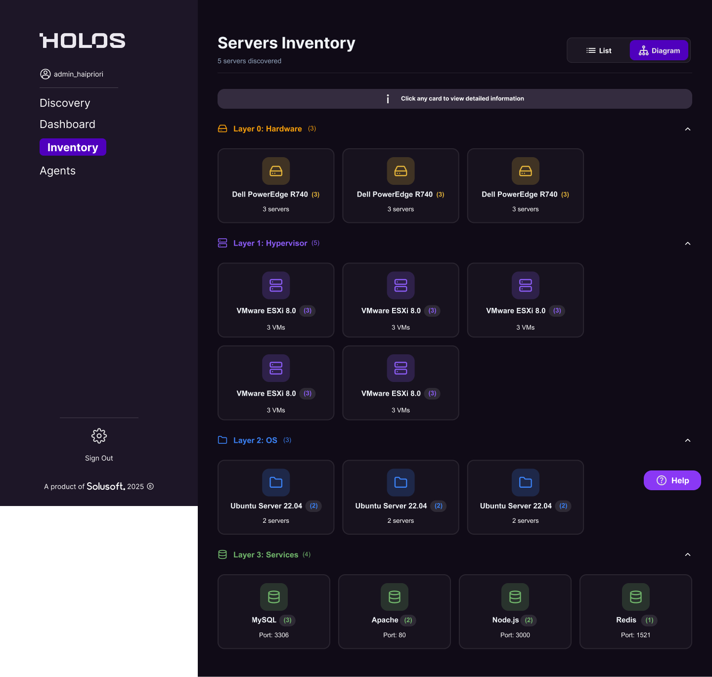 HOLOS OVA inventory diagram